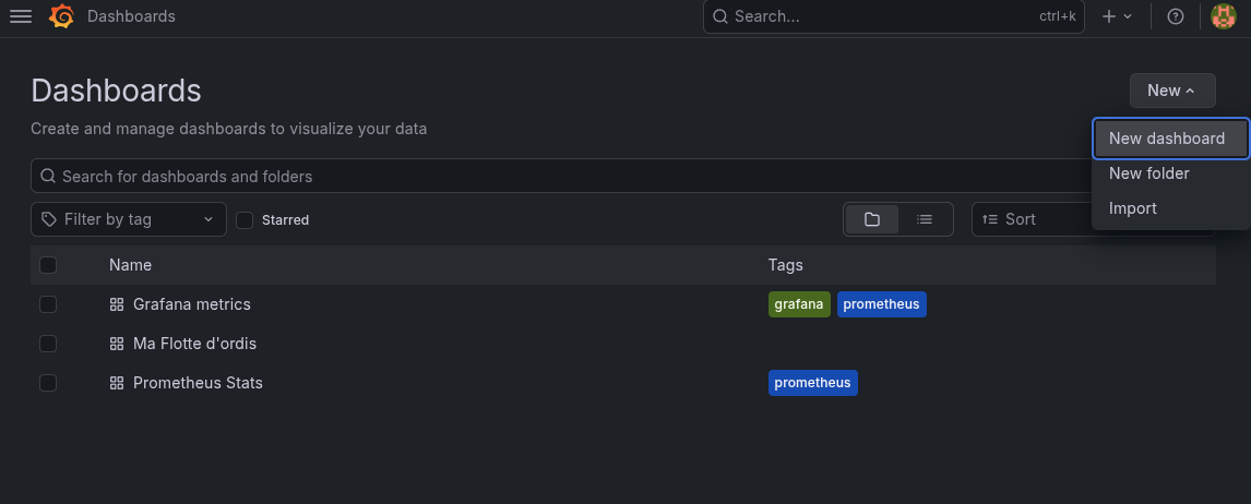 grafana dashboards section