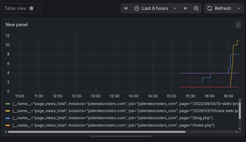 grafana run query preview